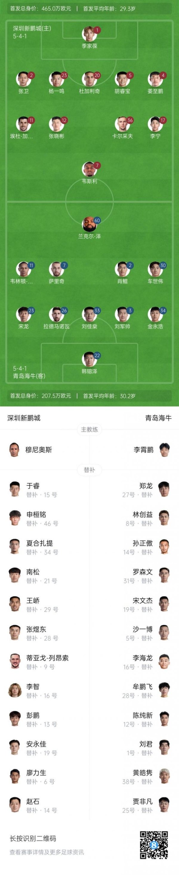 中金宸大 新鹏城vs海牛首发：4外援PK！韦斯利首秀，卡尔采夫、萨里奇登场