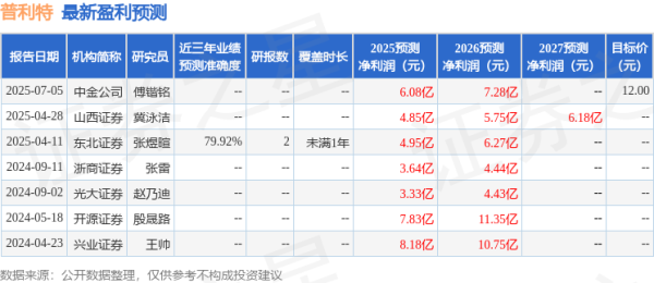 富腾优配 普利特: 7月31日接受机构调研, 大家资产、中金资管等多家机构参与